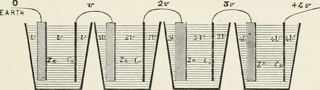 An illustration from Electricity for public schools and colleges, 1891, leaf 196