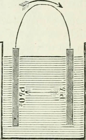 An illustration from Electricity for public schools and colleges, 1891, leaf 225