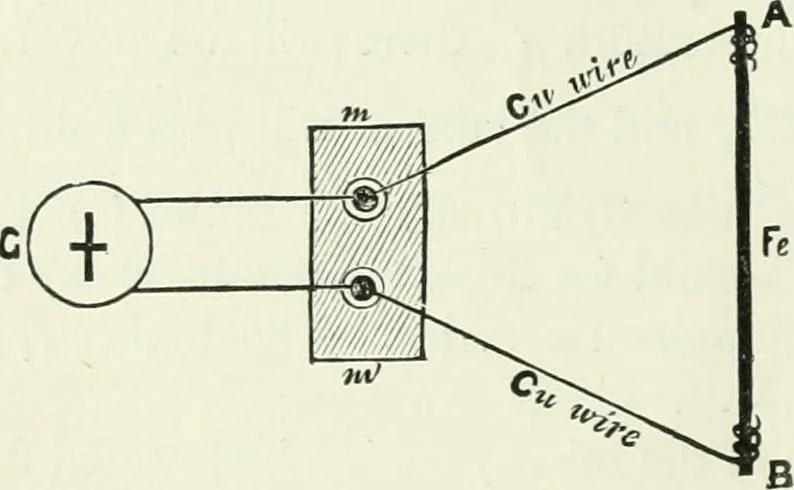An illustration from Electricity for public schools and colleges, 1891, leaf 285