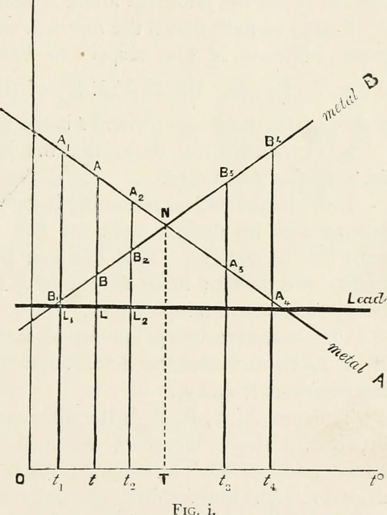 An illustration from Electricity for public schools and colleges, 1891, leaf 286