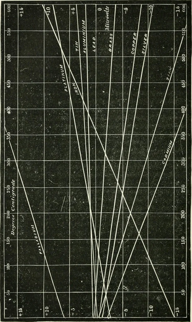 An illustration from Electricity for public schools and colleges, 1891, leaf 289