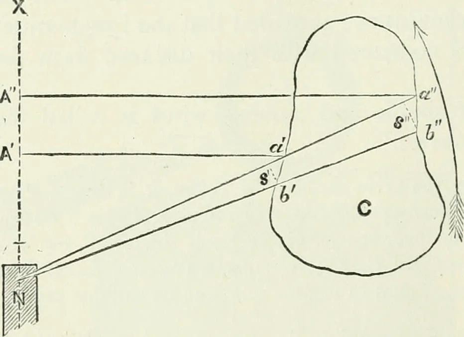 An illustration from Electricity for public schools and colleges, 1891, leaf 335