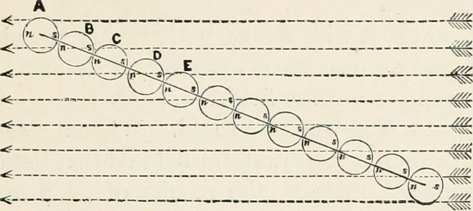 An illustration from Electricity for public schools and colleges, 1891, leaf 358