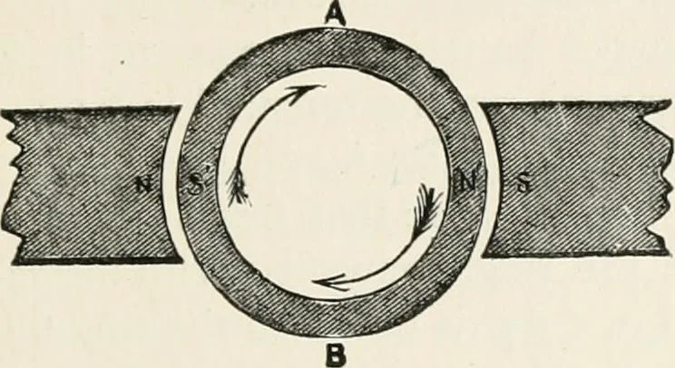 An illustration from Electricity for public schools and colleges, 1891, leaf 418