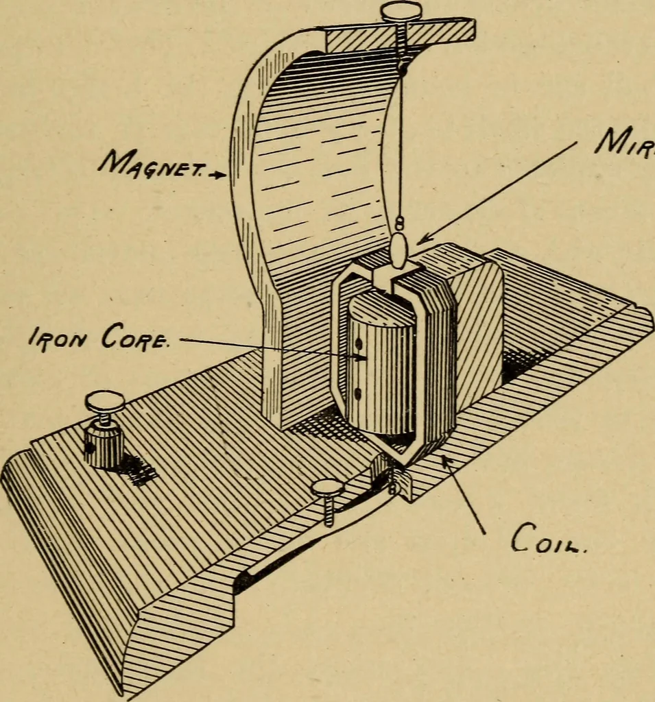 An illustration from Electricity and its recent applications, 1902, leaf 307