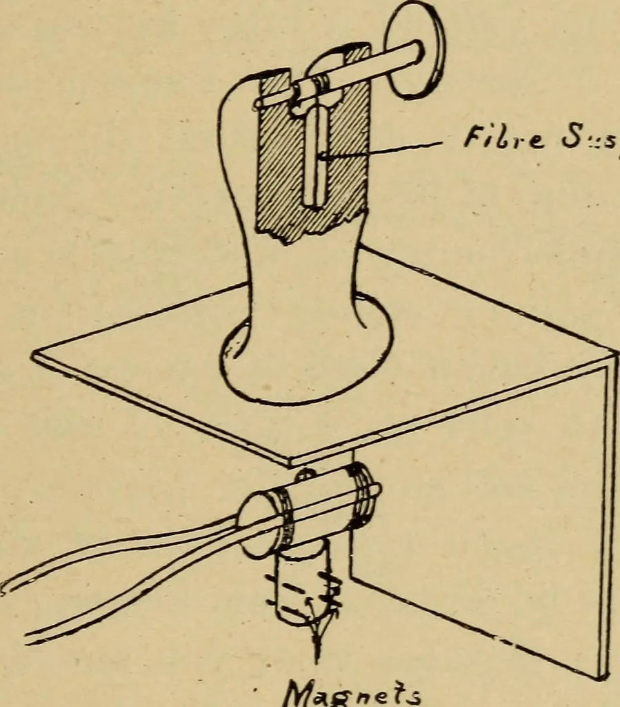 An illustration from Electricity and its recent applications, 1902, leaf 315