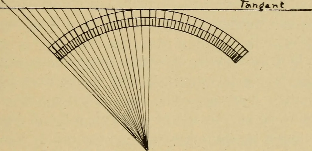 An illustration from Electricity and its recent applications, 1902, leaf 317