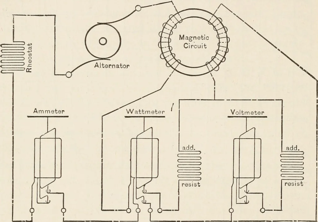 An illustration from Electricity and magnetism, 1897, leaf 116