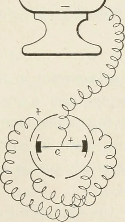 An illustration from Electricity and magnetism, 1897, leaf 137