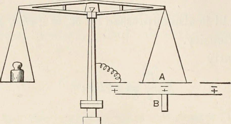 An illustration from Electricity and magnetism, 1897, leaf 150
