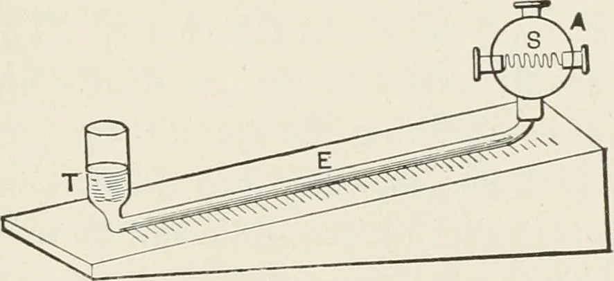 An illustration from Electricity and magnetism, 1897, leaf 165