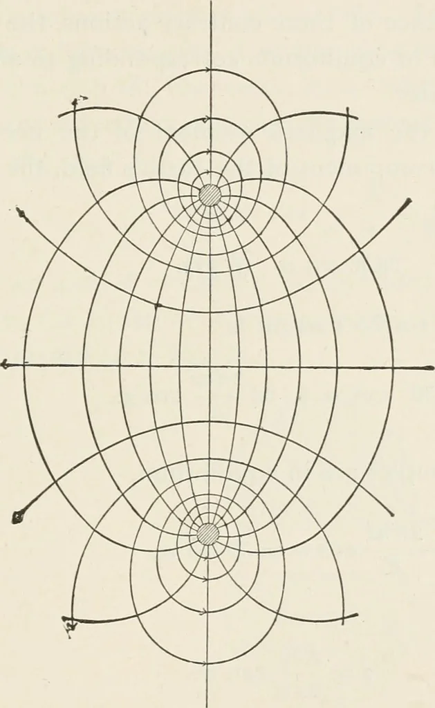 An illustration from Electricity and magnetism, 1897, leaf 219