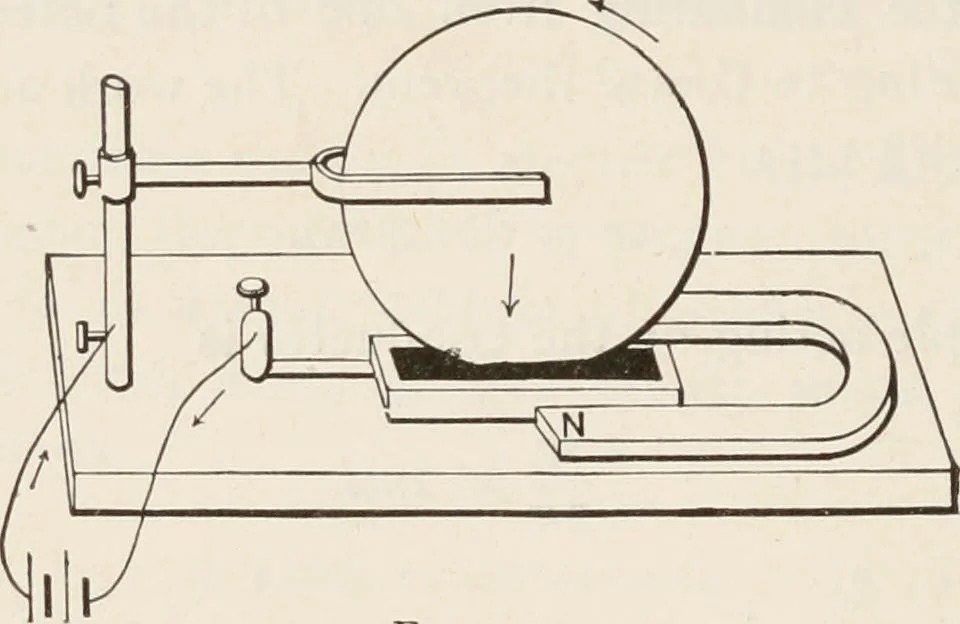An illustration from Electricity and magnetism, 1897, leaf 236