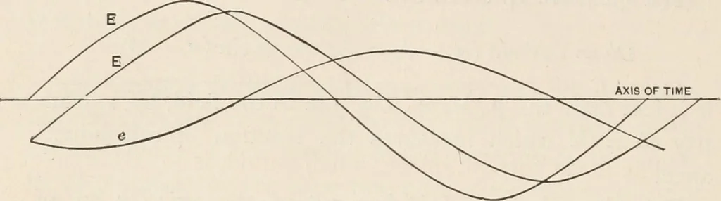 An illustration from Electricity and magnetism, 1897, leaf 316