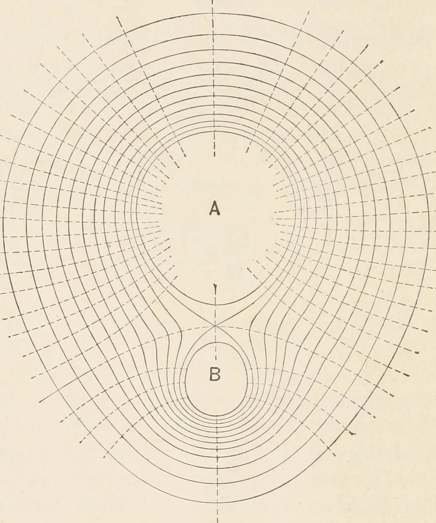 An illustration from Electricity and magnetism, 1897, leaf 32
