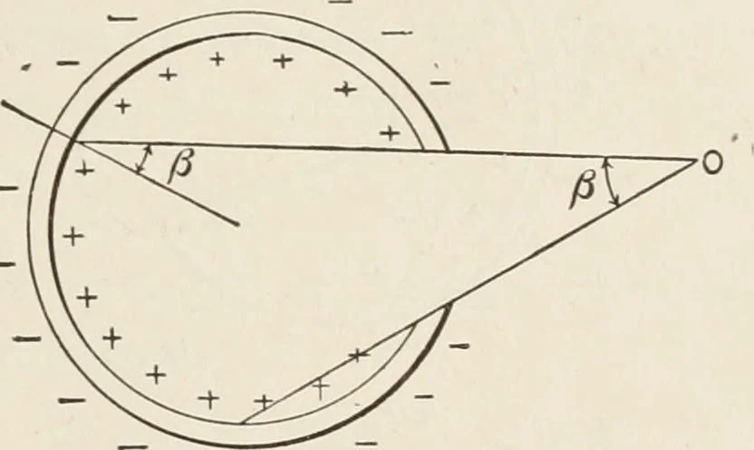 An illustration from Electricity and magnetism, 1897, leaf 59