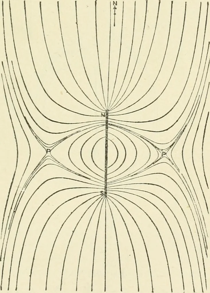 An illustration from Electricity and magnetism : an elementary text-book, theoretical and practical, 1920, leaf 125