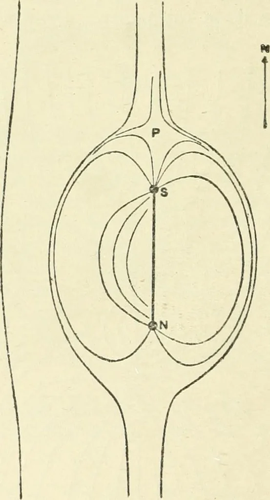 An illustration from Electricity and magnetism : an elementary text-book, theoretical and practical, 1920, leaf 126