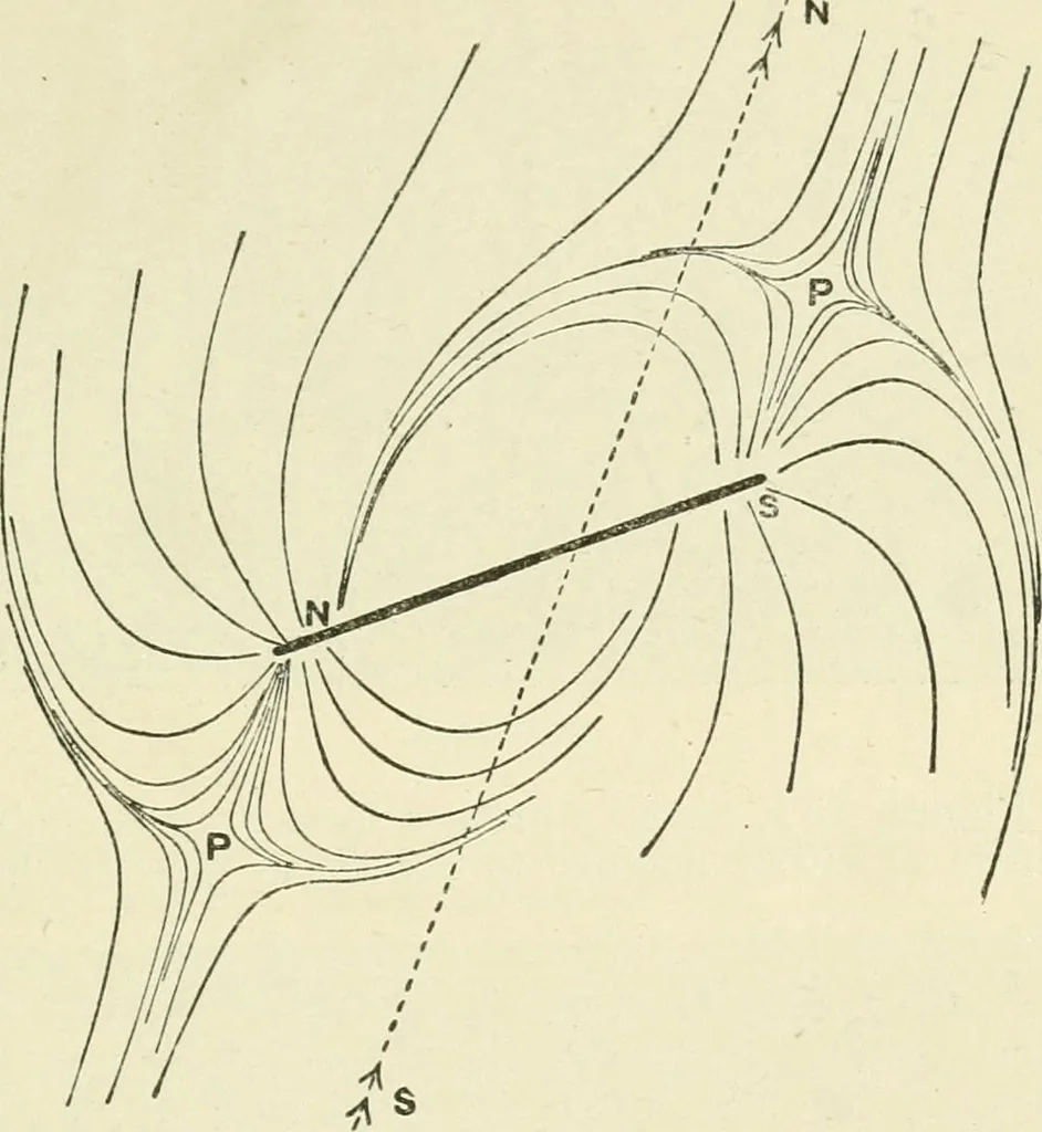 An illustration from Electricity and magnetism : an elementary text-book, theoretical and practical, 1920, leaf 127