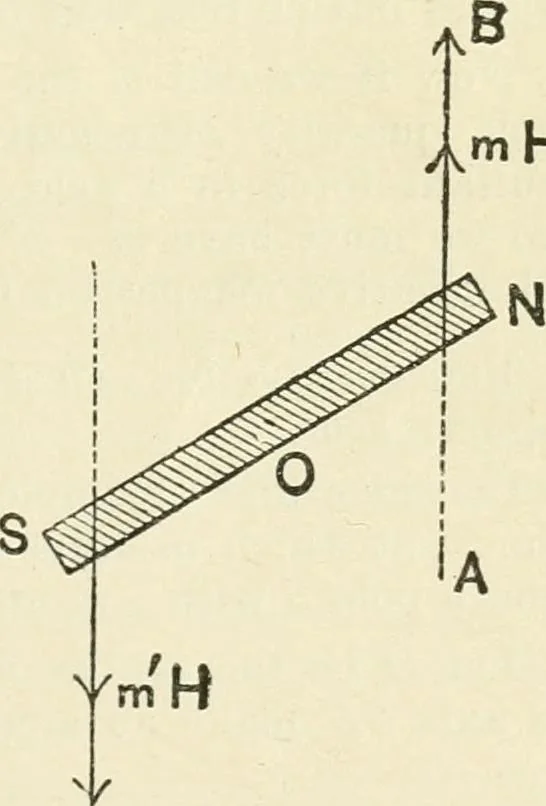An illustration from Electricity and magnetism : an elementary text-book, theoretical and practical, 1920, leaf 145
