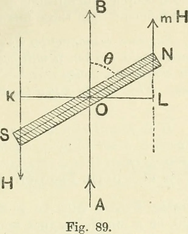 An illustration from Electricity and magnetism : an elementary text-book, theoretical and practical, 1920, leaf 147