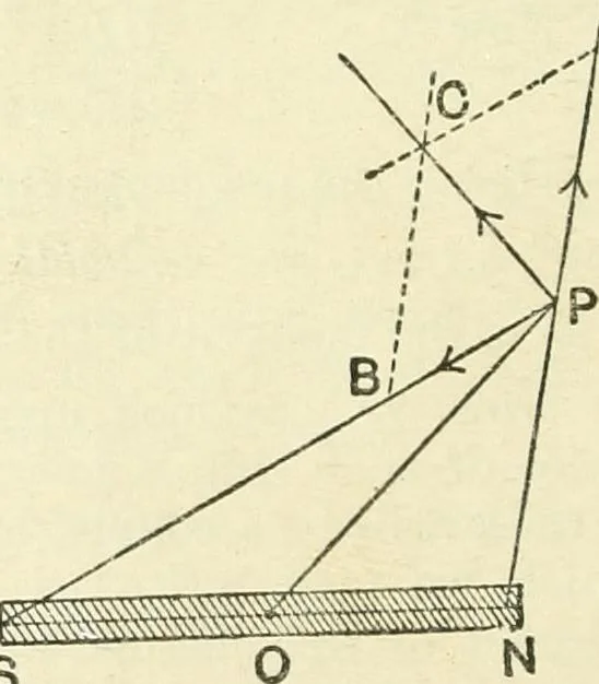 An illustration from Electricity and magnetism : an elementary text-book, theoretical and practical, 1920, leaf 148