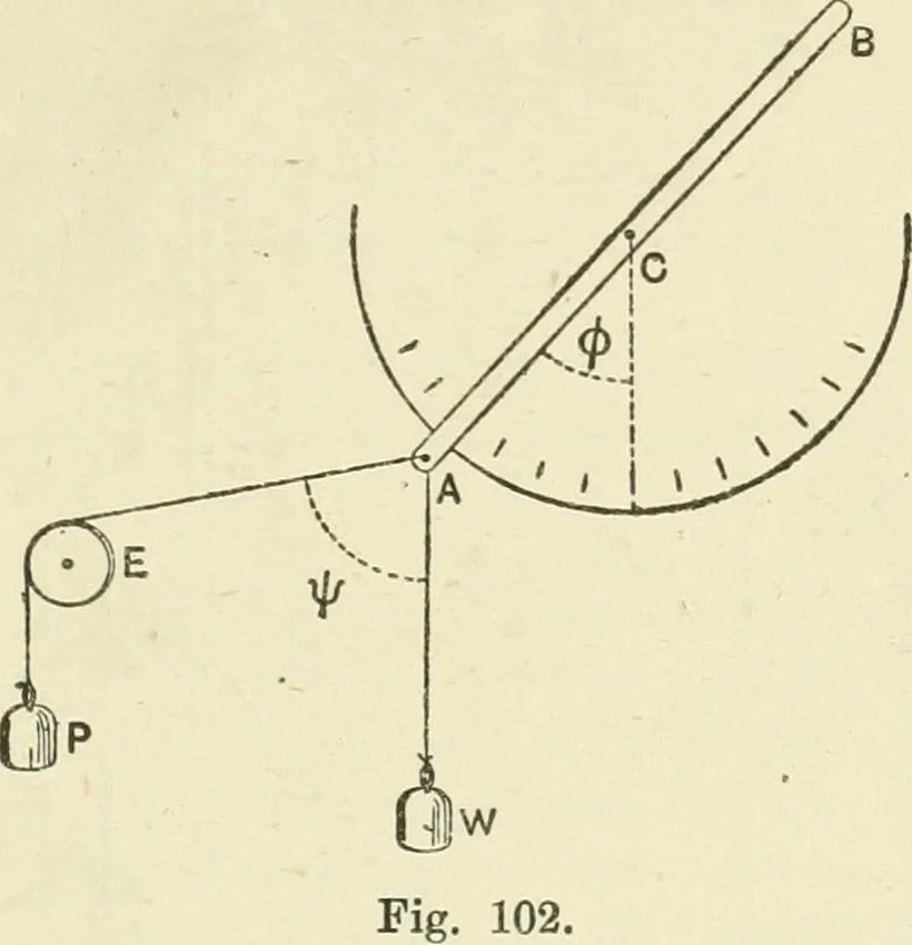An illustration from Electricity and magnetism : an elementary text-book, theoretical and practical, 1920, leaf 159