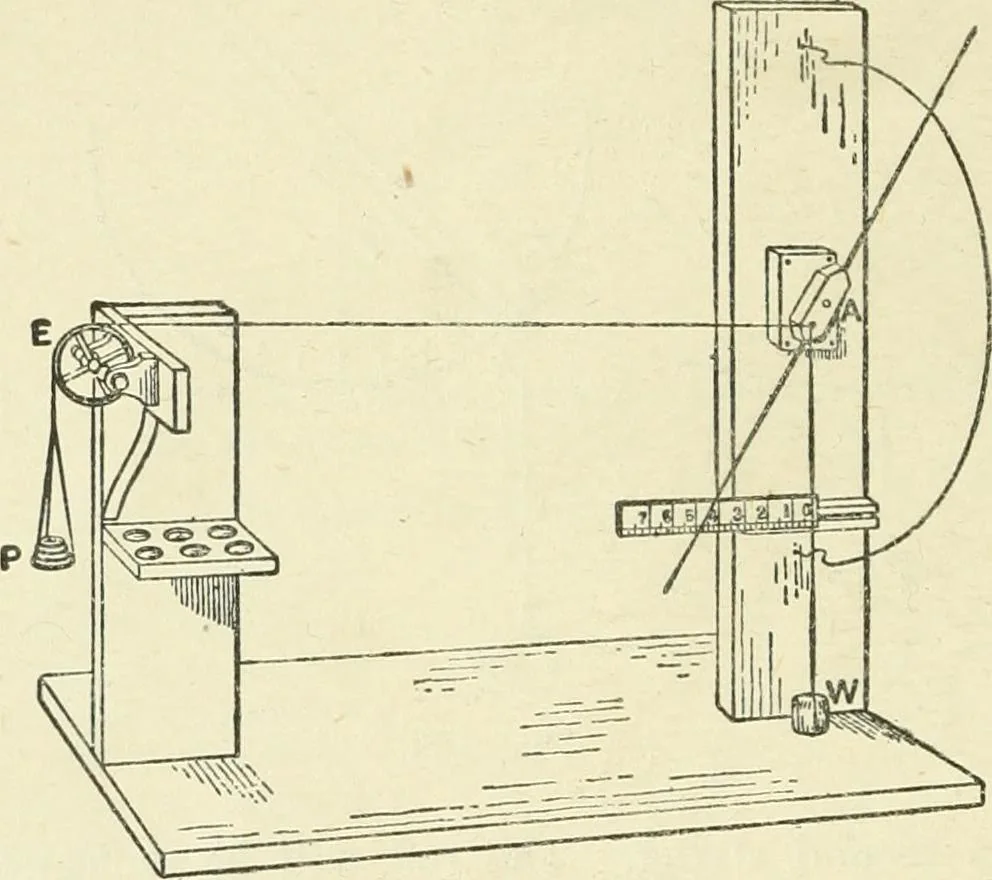 An illustration from Electricity and magnetism : an elementary text-book, theoretical and practical, 1920, leaf 160
