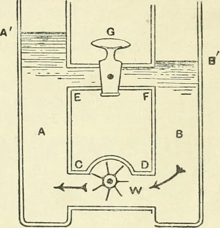 An illustration from Electricity and magnetism : an elementary text-book, theoretical and practical, 1920, leaf 194