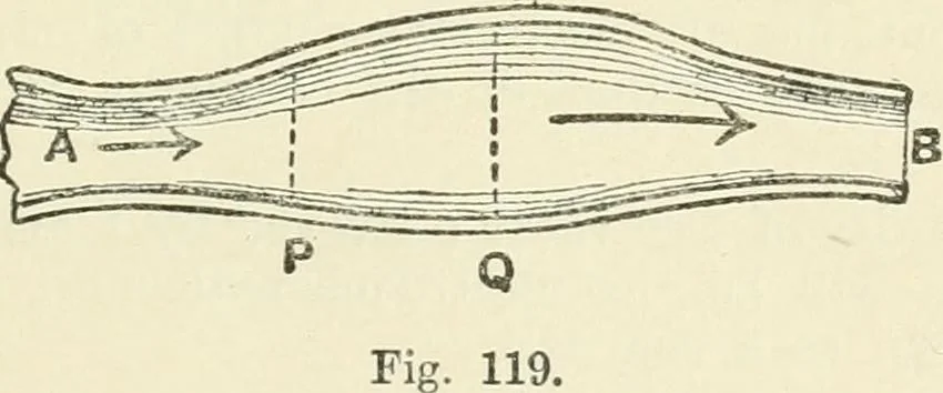 An illustration from Electricity and magnetism : an elementary text-book, theoretical and practical, 1920, leaf 195