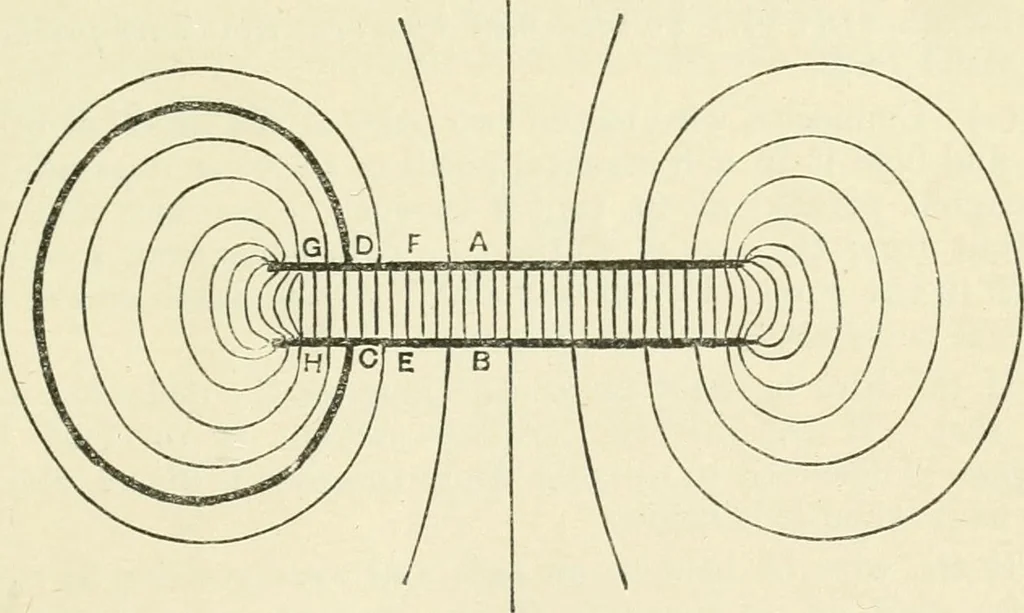An illustration from Electricity and magnetism : an elementary text-book, theoretical and practical, 1920, leaf 197