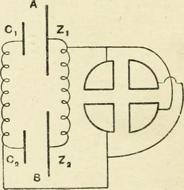 An illustration from Electricity and magnetism : an elementary text-book, theoretical and practical, 1920, leaf 218
