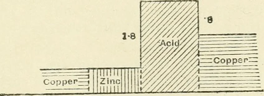 An illustration from Electricity and magnetism : an elementary text-book, theoretical and practical, 1920, leaf 229