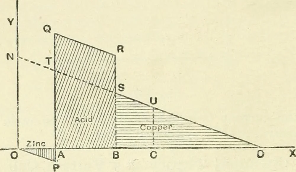 An illustration from Electricity and magnetism : an elementary text-book, theoretical and practical, 1920, leaf 230