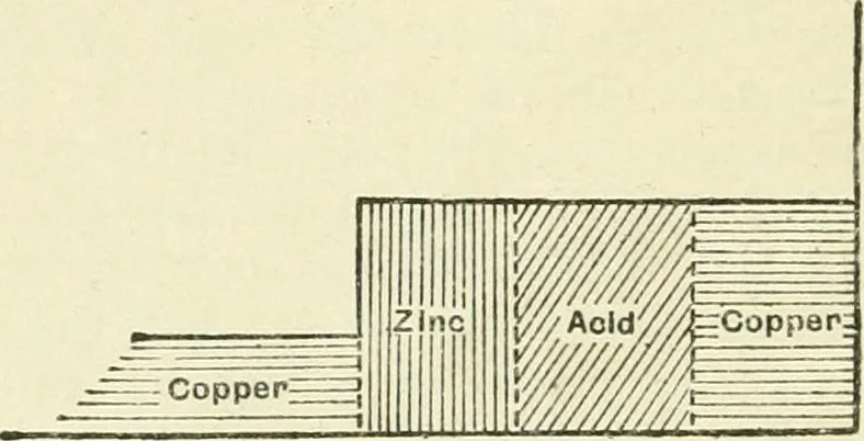 An illustration from Electricity and magnetism : an elementary text-book, theoretical and practical, 1920, leaf 232