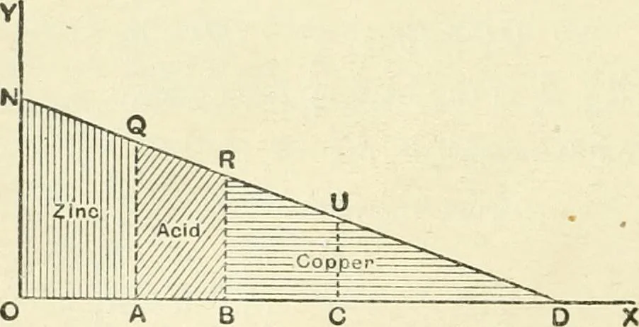 An illustration from Electricity and magnetism : an elementary text-book, theoretical and practical, 1920, leaf 232
