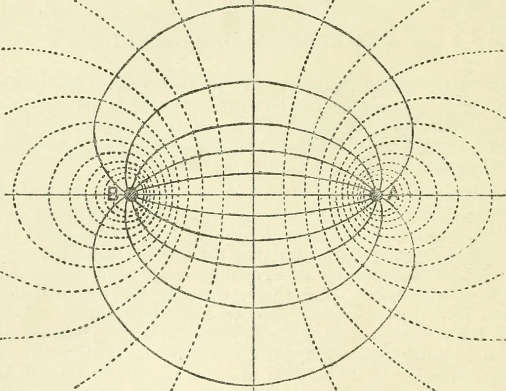 An illustration from Electricity and magnetism : an elementary text-book, theoretical and practical, 1920, leaf 234