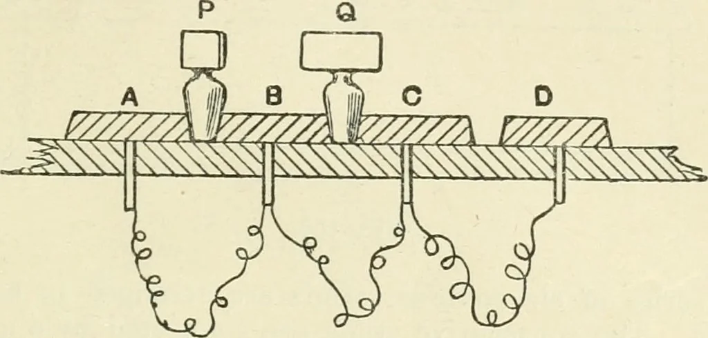 An illustration from Electricity and magnetism : an elementary text-book, theoretical and practical, 1920, leaf 251