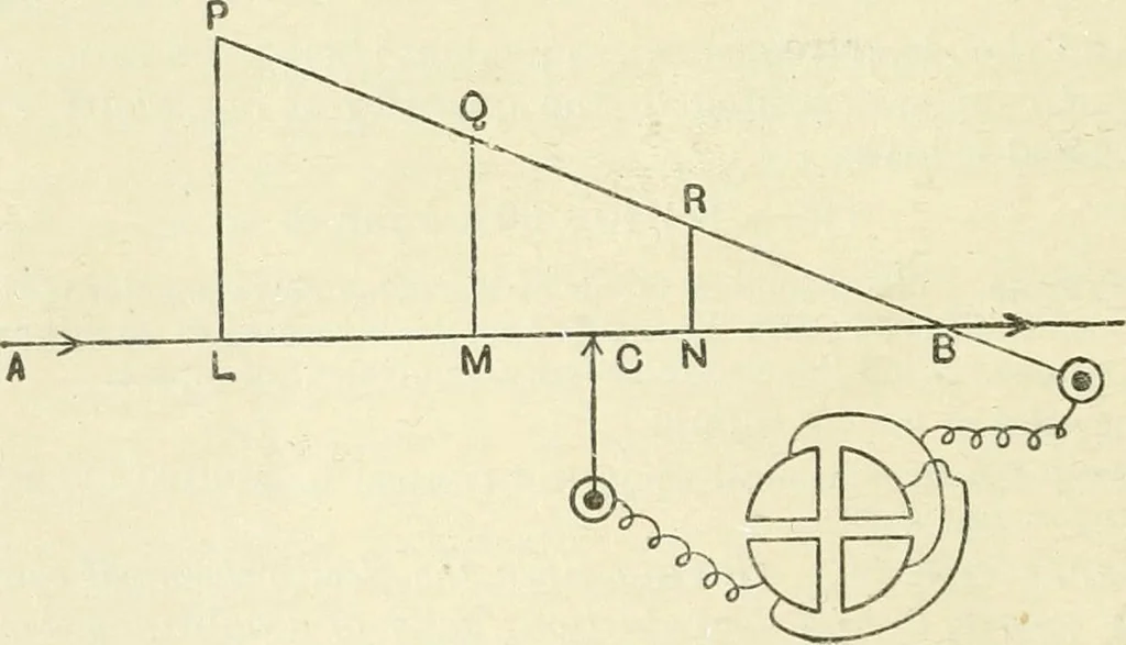 An illustration from Electricity and magnetism : an elementary text-book, theoretical and practical, 1920, leaf 262