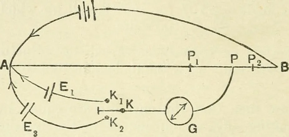 An illustration from Electricity and magnetism : an elementary text-book, theoretical and practical, 1920, leaf 268