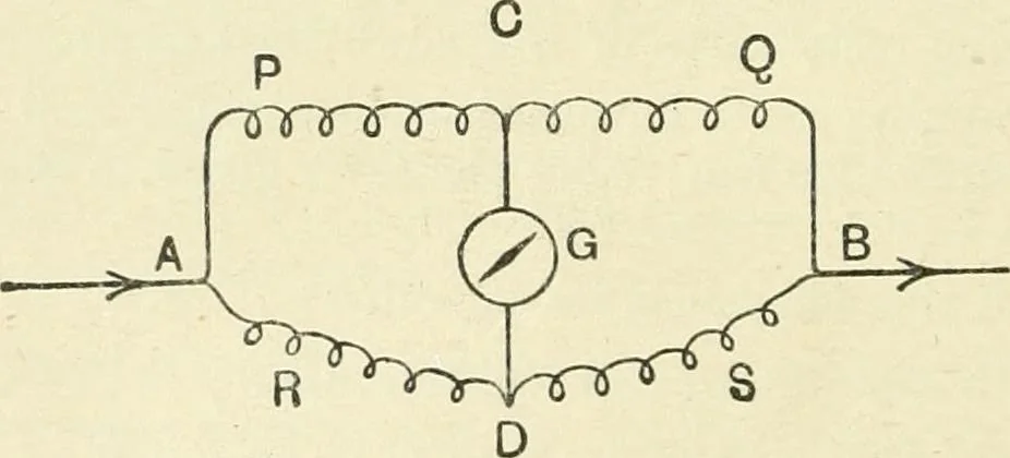 An illustration from Electricity and magnetism : an elementary text-book, theoretical and practical, 1920, leaf 278