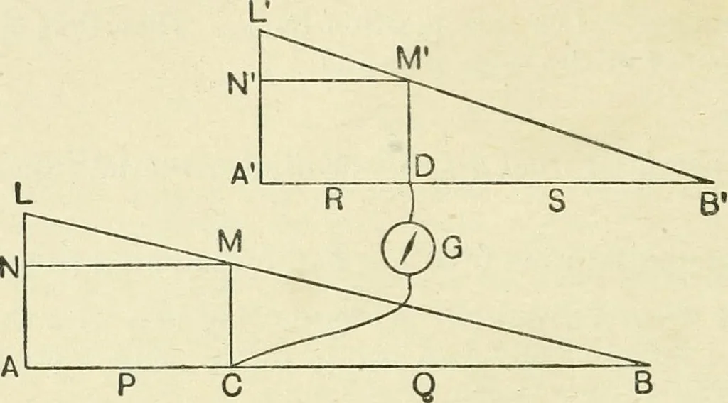 An illustration from Electricity and magnetism : an elementary text-book, theoretical and practical, 1920, leaf 280
