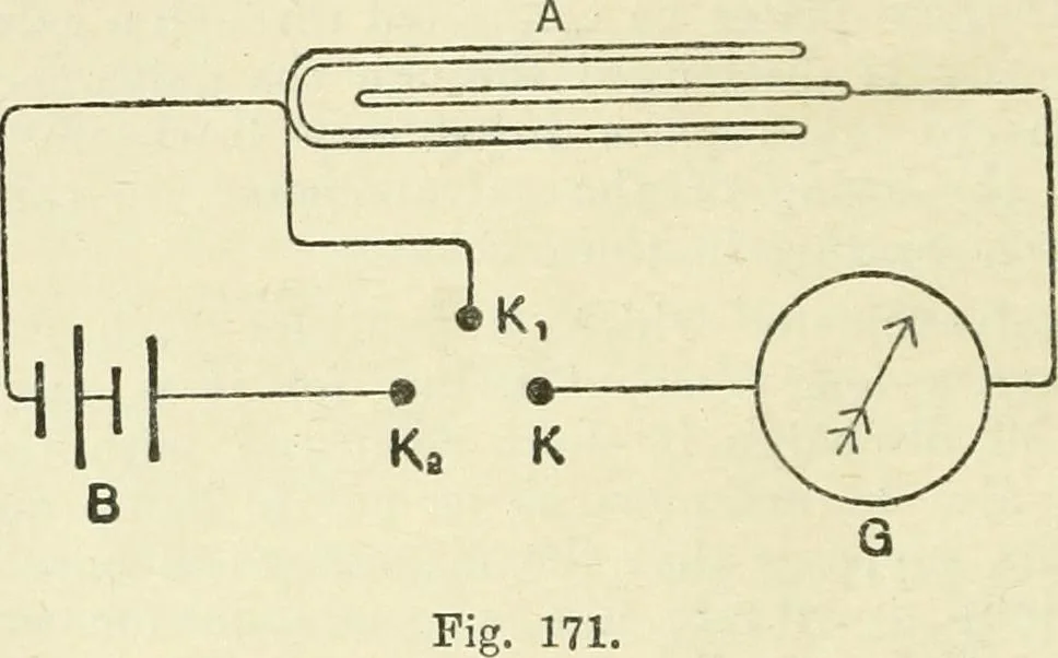 An illustration from Electricity and magnetism : an elementary text-book, theoretical and practical, 1920, leaf 292