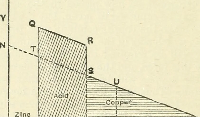 An illustration from Electricity and magnetism : an elementary text-book, theoretical and practical, 1920, leaf 318