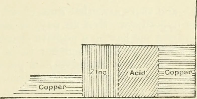 An illustration from Electricity and magnetism : an elementary text-book, theoretical and practical, 1920, leaf 321