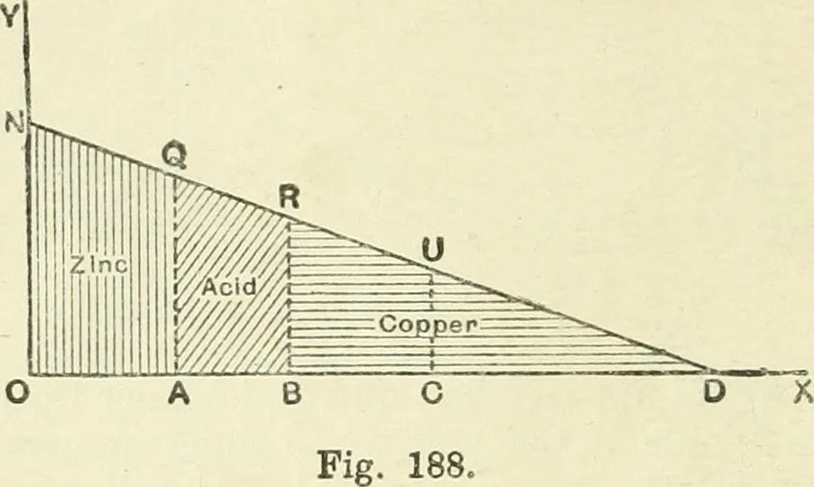An illustration from Electricity and magnetism : an elementary text-book, theoretical and practical, 1920, leaf 322