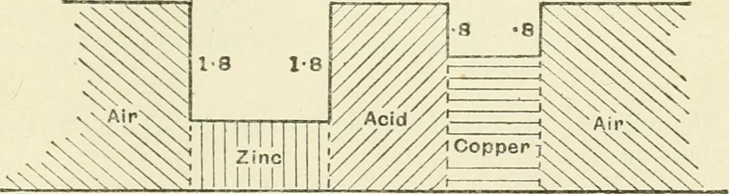 An illustration from Electricity and magnetism : an elementary text-book, theoretical and practical, 1920, leaf 323
