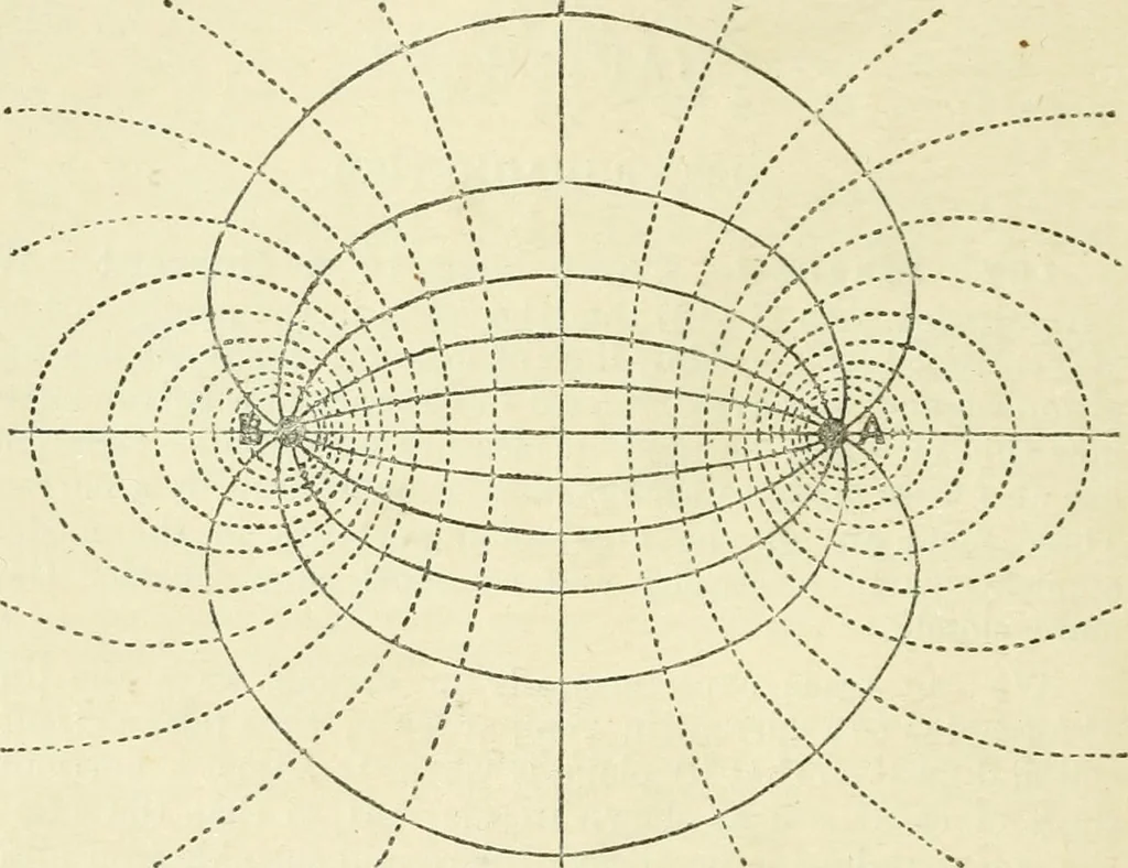 An illustration from Electricity and magnetism : an elementary text-book, theoretical and practical, 1920, leaf 334