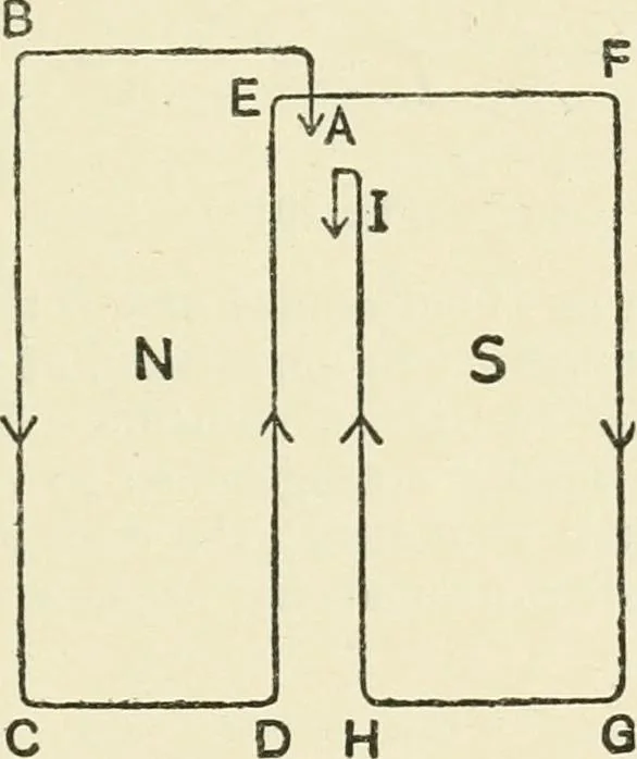 An illustration from Electricity and magnetism : an elementary text-book, theoretical and practical, 1920, leaf 341