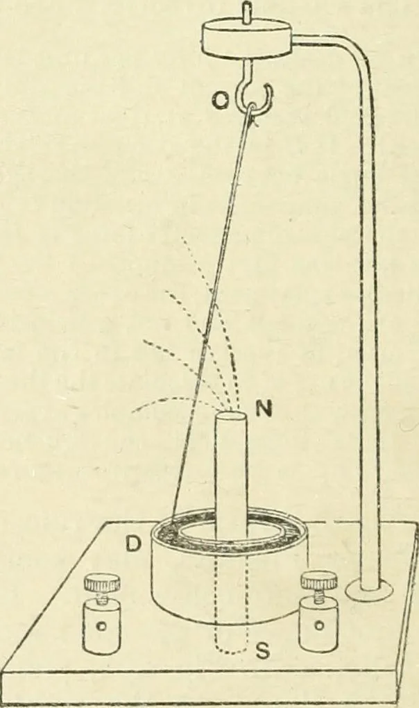 An illustration from Electricity and magnetism : an elementary text-book, theoretical and practical, 1920, leaf 346